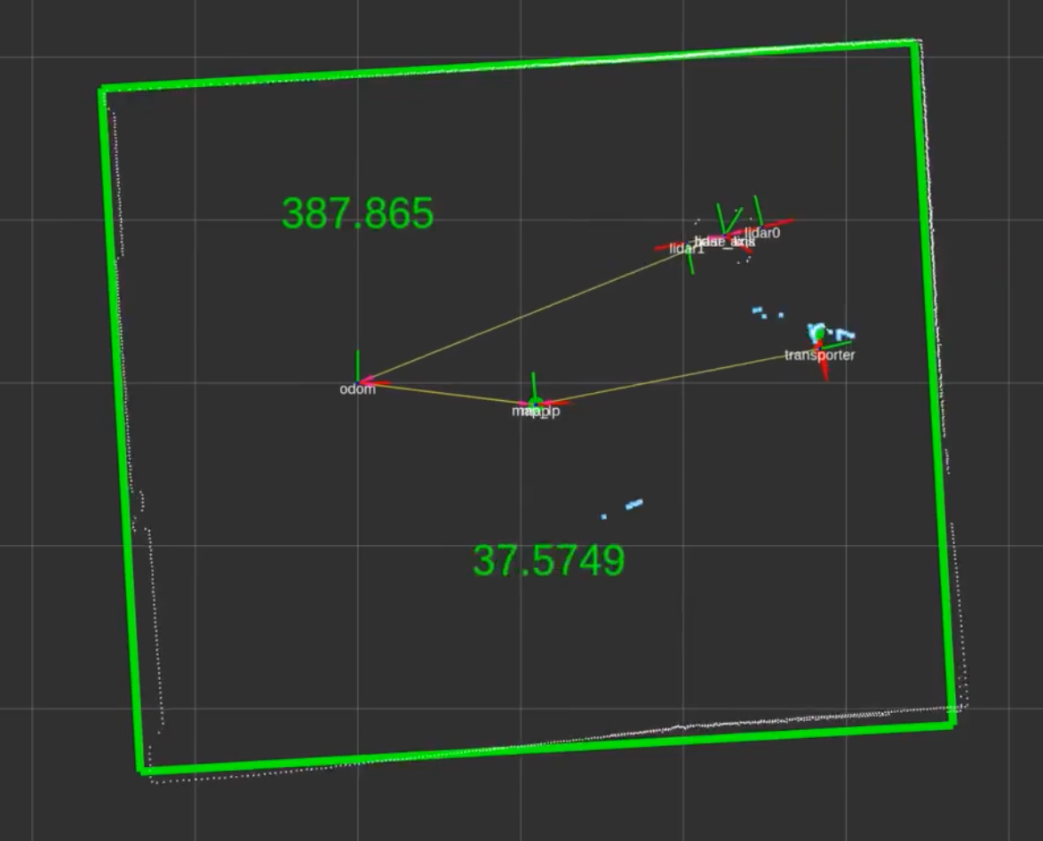 Zusehen ist ein tf-tree der die Position der Karte, das Odom-Frame, des Roboters und des Transporters in relation zueinander darstellt.